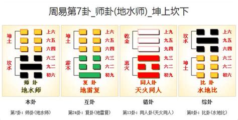 師卦工作|《易經》第7卦 : 地水師 (坤上坎下)，感情、事業、運勢